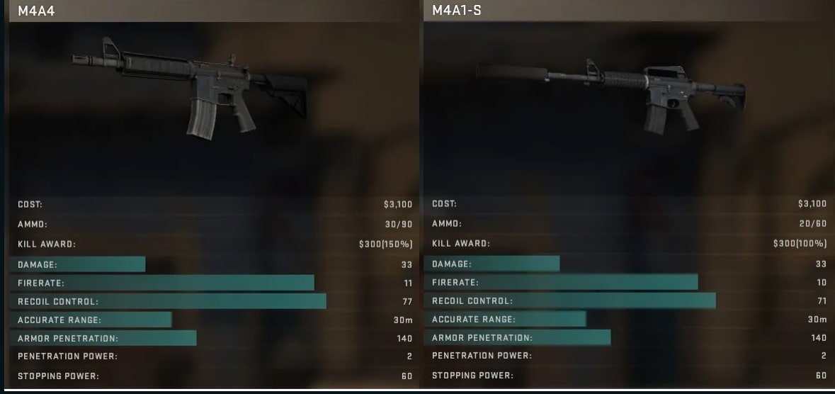 weapons csgo comparison