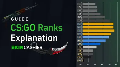 CS2 and CSGO Ranks